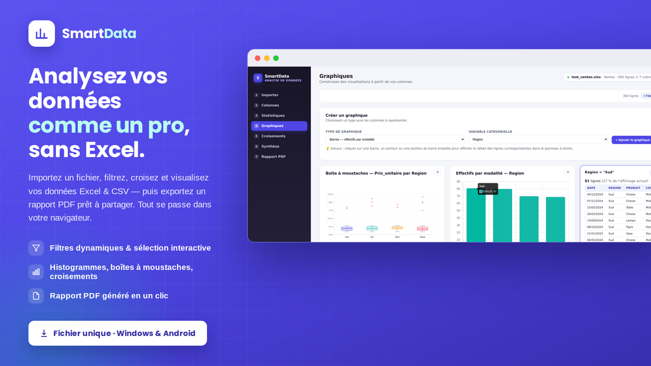 Aperçu SmartData - Analyse de données SmartApps